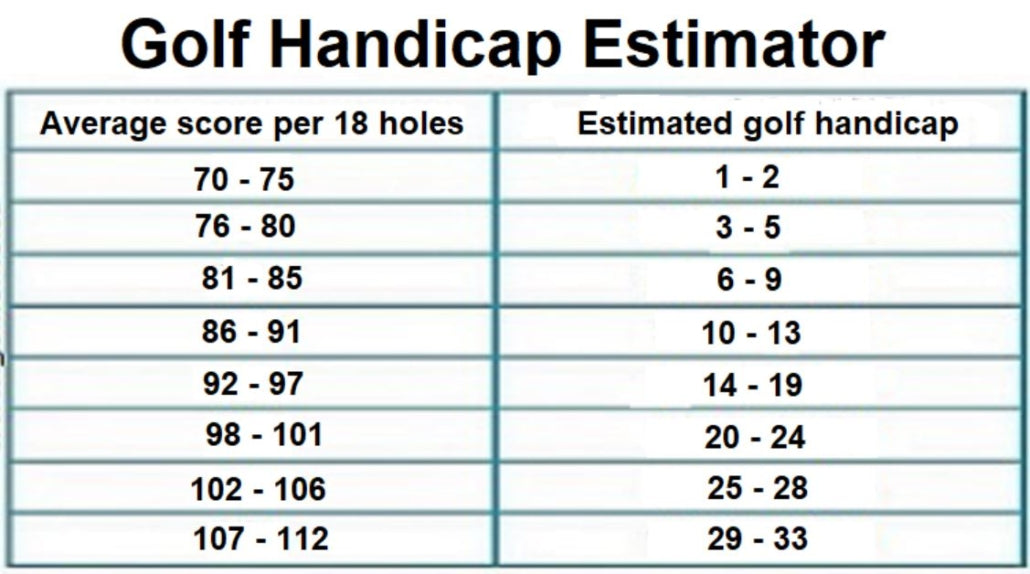 What is a Good Golf Handicap: Expert Tips for Every Golfer