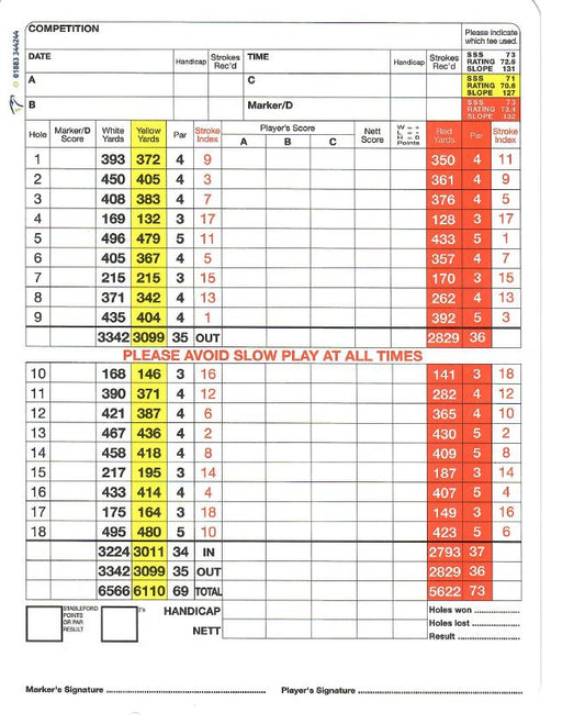 Stroke index golf